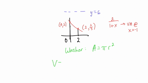 find-the-volume-of-the-solid-generated-by-revolving-the-region-bounded-by-the-graphs-of-the-equations-about-the-line-y-6-round-your-answer-to-three-decimal-places-29209