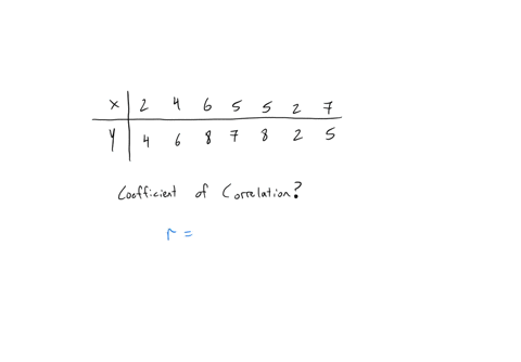 hi-guys-please-assist-with-correlation
