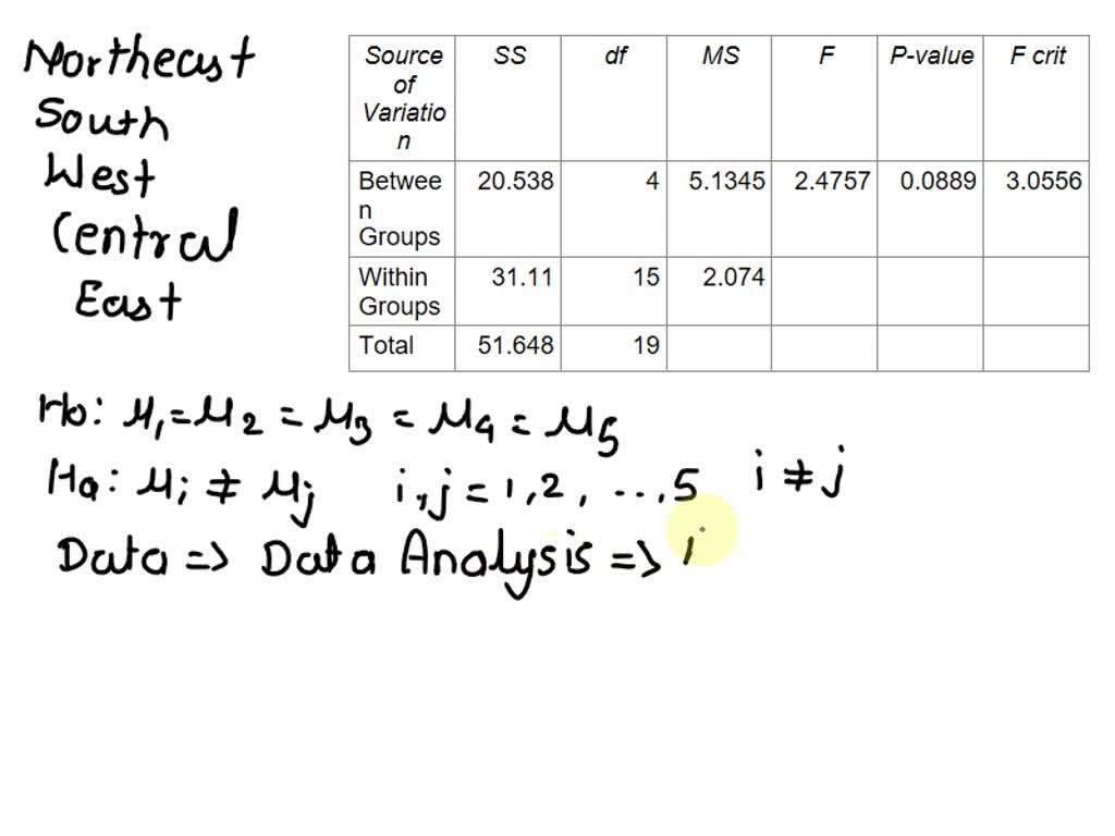 solved-an-experiment-was-done-to-test-a-method-for-reducing-faults-on