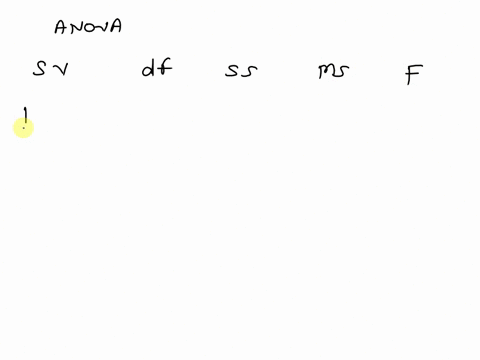 exhibit-15-6-below-you-are-given-a-partial-excel-output-based-on-sample-of-16-observations-anova-regression-residual-4853-24265-4853-coefjficients-standard-error-intercept-12924-33682-45216-56143