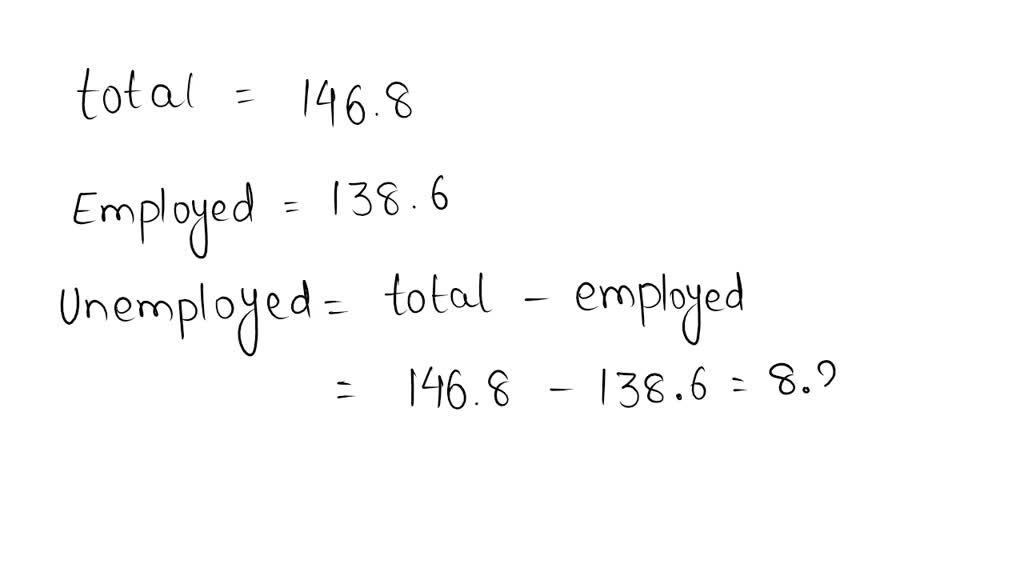 solved-the-labor-force-in-the-united-states-has-146-8-million-people