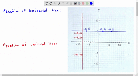 20-016-points-details-larmpmti-153011-0100-submissions-used-refer-t0-the-graph-below-651-8-41-8254-65-651-10-a7-write-the-equation-of-the-horizontal-iine-d-write-the-equation-of-the-vertical-72937