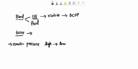 id-like-to-know-if-this-explanation-for-a-question-relating-to-pulmonary-fluid-accumulation-makes-sense-and-is-not-contradictory-because-fluid-generally-flows-from-low-to-high-osmotic-pressu-98344