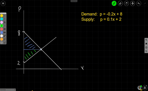 the-demand-and-supply-functions-for-a-product-are-modeled-by-demand-p-02x-8-and-supply-p-01x-2-where-x-is-the-number-of-units-in-millions-find-the-consumer-and-producer-surpluses-for-this-pr-76578