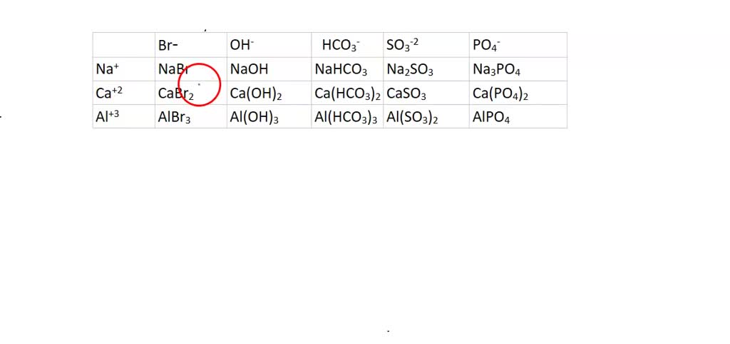 Solvedwrite The Formula For The Ionic Compound Formed 0800