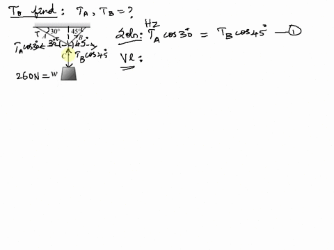 find-the-tension-in-each-cord-in-figure-1-if-the-weight-of-the-suspended-object-is-w-260-n-find-the-tension-cord-a-for-system-a-express-your-answer-in-newtons_-azd-ta4-submit-prevlous-answer-91726