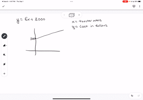 sketch-a-graph-of-the-equation-what-does-the-slope-represent-what-does-the-y-intercept-represent