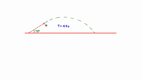 a-soccer-ball-kicked-from-ground-level-at-an-angle-of-730-above-horizontal-is-in-the-air-for-440-s-what-was-its-initial-speed-in-ms-just-after-it-was-kicked-ignore-air-resistance-61561