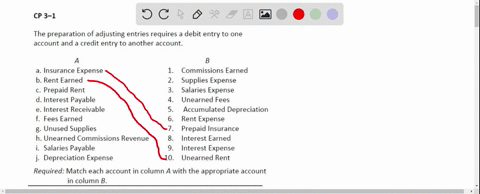 cp-3-1-the-preparation-of-adjusting-entries-requires-debit-entry-to-one-account-and-credit-entry-to-another-account-insurance-expense-commissions-earned-rent-earned-supplies-expense-prepaid-82308