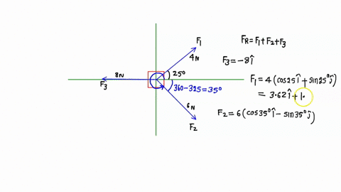 three-forces-of-magnitudes-f14on-fz-60n-and-fz-8on-are-applied-to-a-block-of-mass-m-2okg-initially-at-rest-at-angles-shown-on-the-diagram-figure-ljln-this-problem-you-will-determine-the-resu-13998