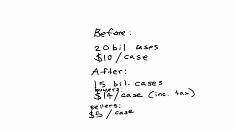 suppose-that-the-local-government-of-columbus-decides-to-institute-a-tax-on-cider-consumers-before-the-tax-20-billion-cases-of-cider-were-sold-every-year-at-a-price-of-10-per-case-after-the-tax-15-bil