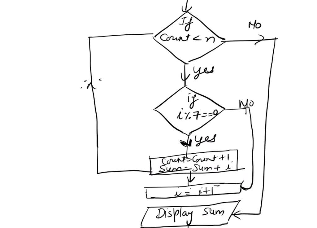 SOLVED: Design a flowchart program in Flowgorithm that does the ...