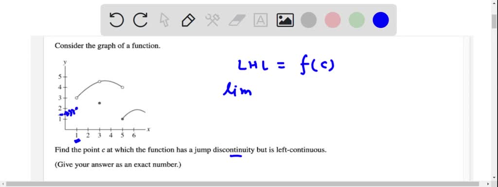 SOLVED: Consider the graph of a function Find the point at which the ...