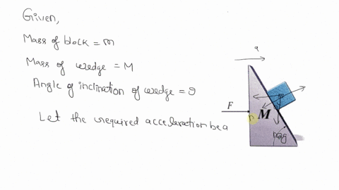 problem-1-a-block-on-an-accelerating-wedge-a-block-of-mass-m-is-on-frictionless-wedge-whose-surface-makes-an-angle-0-to-the-horizontal-as-shown-an-external-force-is-acting-on-the-wedge-causi-14181