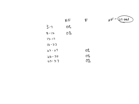 construct-one-table-that-includes-relative-frequencies-based-on-the-frequency-distributions-shown-below-then-compare-the-amounts-of-tar-in-nonfiltered-and-filtered-cigarettes-do-the-cigarett-34833