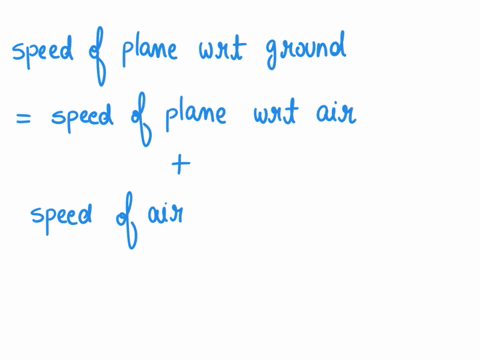 an-airplane-has-a-velocity-relative-to-the-air-of-200-mathrmm-mathrms-in-a-westerly-direction-if-the-53892