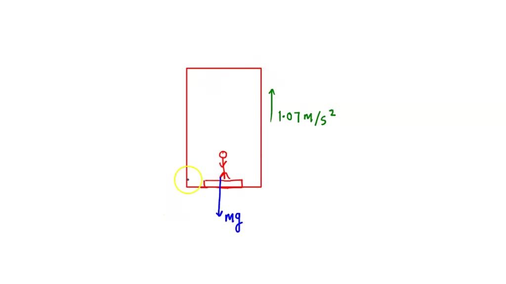 SOLVED: Consider a person standing on a scale in an elevator. If the ...