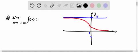 evaluate-the-given-limits-using-the-graph-of-the-function-fx-shown-above-ex-enter-inf-for-0-inf-for-dne-if-the-limit-does-not-exist-but-is-neither-0-nor-if-you-are-having-hard-time-seeing-th-03223