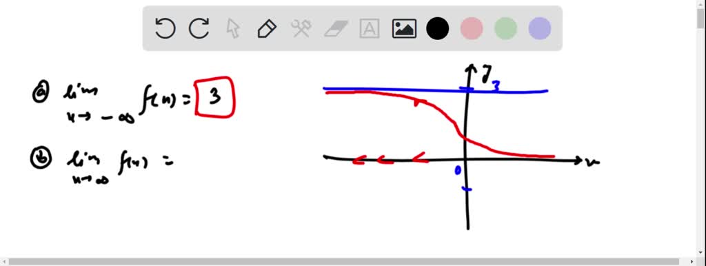 SOLVED: Evaluate the given limits using the graph of the function f(x ...