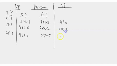 vapor-pressure-and-heat-of-vaporlzation-of-llquids-rr-5-a-b-the-apol-dtc-esut-a-unkuow-liquid-inc-afuted-described-this-experiment-pressure-measurements-mm-hg-lerb-observed-alr-pressure-mm-h-09501
