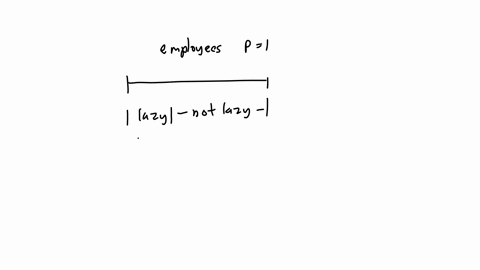 some-employees-are-lazy-all-lazy-emplovees-should-be-demoted-choose-the-correct-answer-below-a-all-employees-should-be-demoted-b-all-employees-should-not-be-demoted-c-no-employees-should-be-demoted-d-