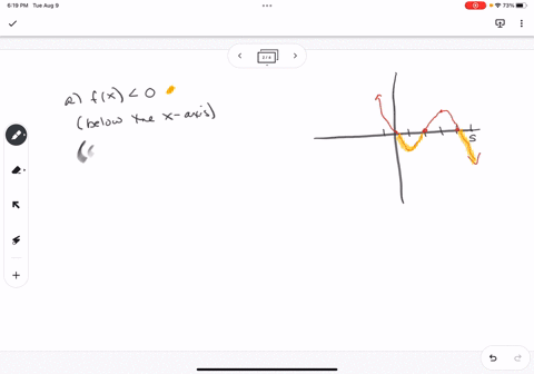 use-the-graph-of-the-function-f-to-solve-the-inequality-a-fx-0-b-fxz0-a-the-solution-set-for-fx-0-is-type-your-answer-in-interval-notation-b-the-solution-set-for-fx-z-0-is-type-your-answer-i-67245