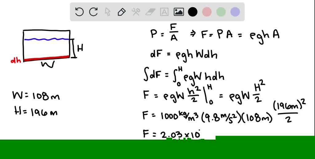 SOLVED: Water is filled to a height H = 196 behind a dam of width 108 ...