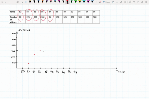 the-following-table-shows-the-temperature-and-number-of-visitors-to-beach-temp-number-225-300-362-450-525-450-500-600-580-visitors-draw-and-label-scatter-diagram-number-of-visitors-show-the-11574