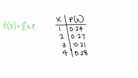 find-the-expected-value-for-the-random-variable-x-1-2-px-024-027-021-028-10174