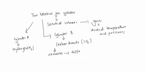 two-gas-cylinders-have-identical-volumes-and-contain-gases-at-identical-temperatures-andpressures-cylinder-a-contains-hydrogen-and-cylinder-b-contains-carbon-dioxide-assumingideal-gas-behavi-32606