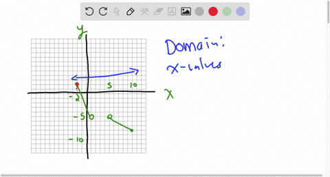 18-10-10-0-10-_-use-the-graph-to-answer-the-question-1-identify-the-domain-of-the-graphed-function-1-point-21j059-29-0-8-5v-52-o-21015u59-04935