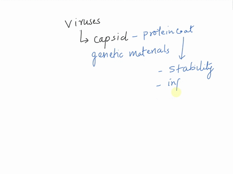 which-structures-are-found-in-all-viruses-1-a-plasma-membrane-and-protein-coat-2-a-protein-coat-and-dna-3-a-promoter-and-genetic-material-4-a-capsid-and-genetic-material-30167