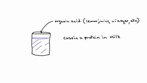 whey-is-the-solid-mass-produced-from-the-coagulation-of-milk-group-of-answer-choices-true-false