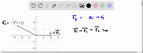 Vector Equilibrium Problem part 3 equilibrium vector the opposite vector of resultant vector is ...