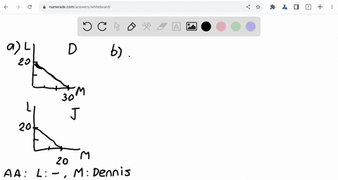 problem-2-comparative-advantage-and-gains_from-trade-suppose-that-dennis-and-janice-are-roommates-if-dennis-puts-all-his-effort-into-doing-laundry-he-can-wash-20-loads-per-week-ifhe-puts-all-36112