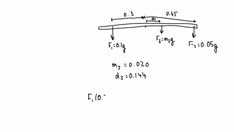 part-iiioptional-experiment-put-an-additional-clamp-and-hanger-in-the-stick-and-hang-50-g-and-100-g-masses-as-shown-below-figure-4your-experimental-task-is-to-hang-a-third-mass-from-the-empt-19376