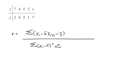 compute-the-correlation-coefficient