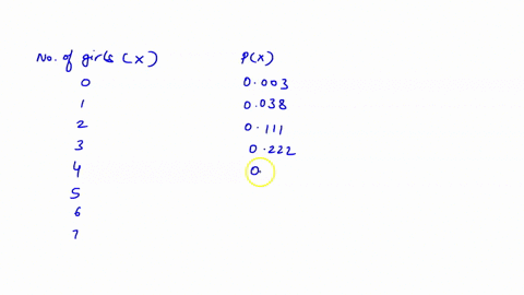the-accompanying-table-describes-results-from-groups-of-8-births-from-different-sets-of-parents-the-random-variable-represents-the-number-of-girls-among-children-complete-parts-a-through-d-b-41184