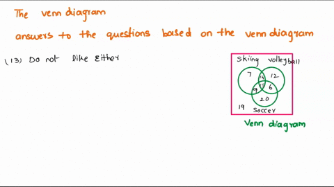 answer-the-questions-based-on-the-venn-diagram-shing-volleyball-soccer-13-how-many-students-do-not-iike-eltner-skiing-or-volleyball-14-how-many-students-like-volleyball-or-soccer-15how-many-36654