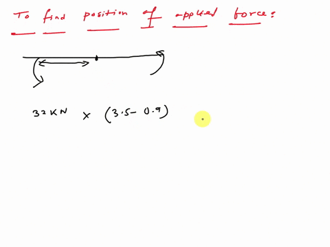 uniform-beam-of-length-7m-shown-below-and-is-simply-supported-atits-left-hand-end-a-and-at-a-point-b-tm-from-a-it-carries-vertically-downward-load-of-32kn-as-shown-below-and-to-carry-further-59794