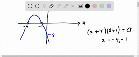 quadratic-functions-question-determine-the-equation-ofthe-parabola-whose-graph-is-given-below-16178