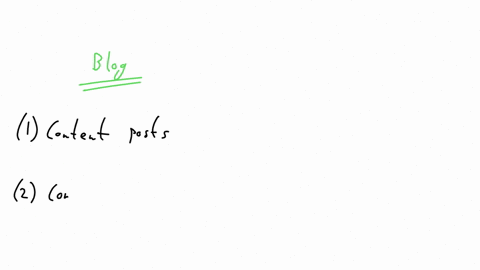 what-are-the-four-4-basic-feature-of-a-typical-blogabcd-07714