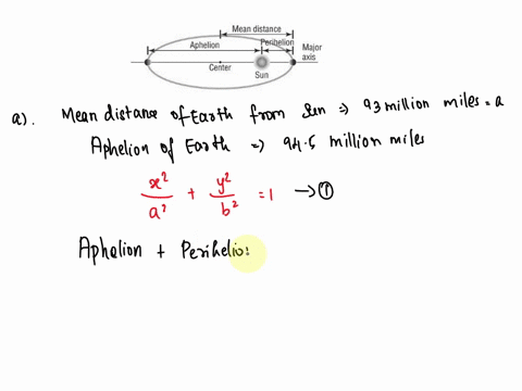 use-the-fact-that-the-orbit-of-a-planet-about-the-sun-is-an-ellipsewith-the-sun-at-one-focus-the-aphelion-of-a-planet-is-its-greatest-distance-from-the-sunand-the-perihelion-is-its-shortest-09705