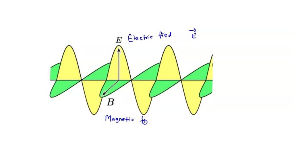 solved-consider-an-electromagnetic-wave-pattern-as-shown-in-the-figure