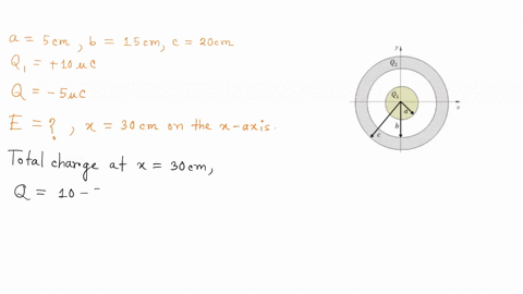 15-a-solid-sphere-of-radius-a-5-cm-is-centered-at-the-origin-it-is-made-of-an-insulating-material-and-carries-a-uniform-charge-density-with-total-charge-q1-10-c-it-is-surrounded-by-a-hollow-88461