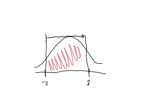 what-percentage-of-scores-is-between-a-z-of-2-and-a-z-of-2-why-is-this-important-18288