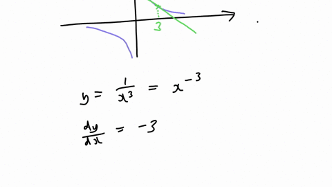 find-an-equation-of-the-tangent-line-to-the-graph-of-yfx-at-the-given-x-do-not-apply-formula-6-but-8-60156