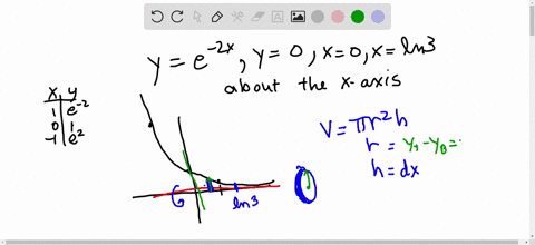 find-the-volume-of-the-solid-generated-by-revolving-the-region-r-bounded-by-y-e-2x-y0-x0-and-x-ln-3-about-the-x-axis-56968