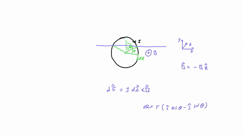 page-0f3-radius-current-is-partially-immersed-q7-current-carrying-circular-loop-of-wire-magnetic-field-of-constant-magnitude-bo-directed-out-of-the-page-as-shown-in-net-force-on-the-loop-due-25782