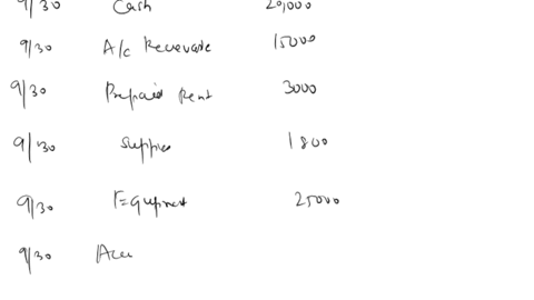1-the-chart-of-accounts-and-the-post-closing-trial-balance-as-of-september-30-2022-are-given-for-each-account-in-the-post-closing-trial-balance-enter-the-balance-in-the-appropriate-balance-c-03428